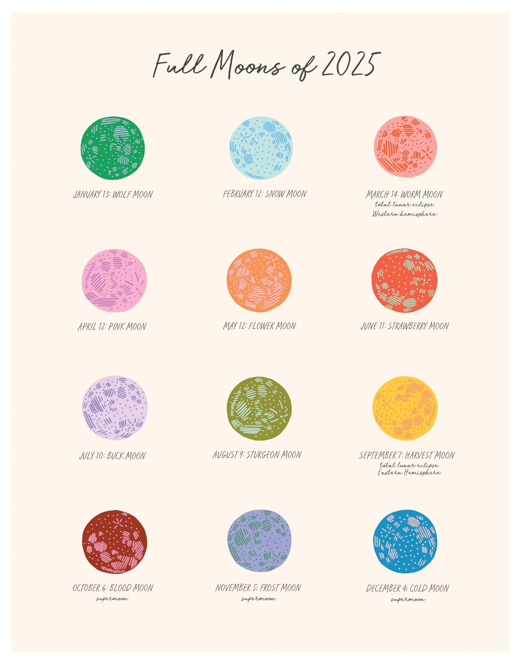 2025 Full Moon Calendar