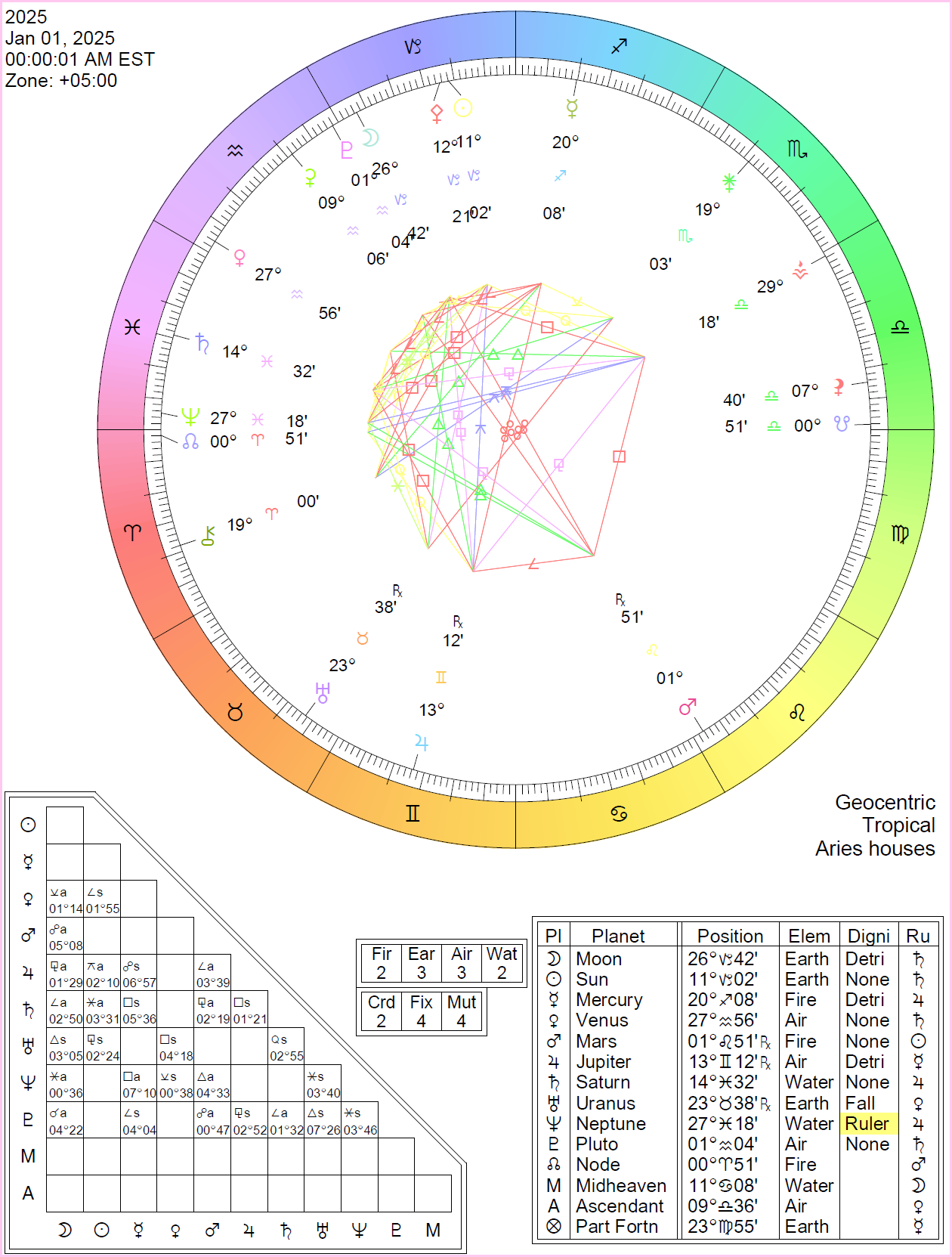 2025 Planetary Overview Cafe Astrology 