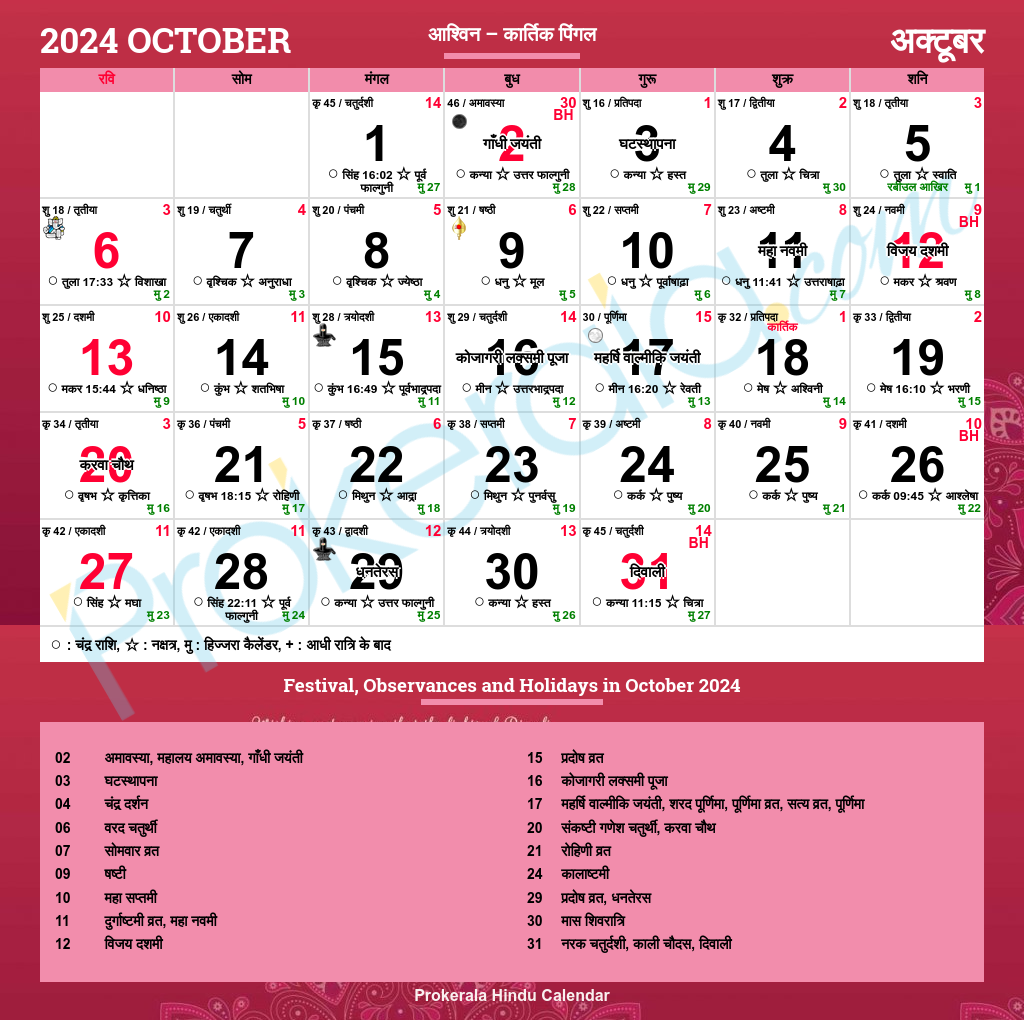 October 2025 Hindu Calendar