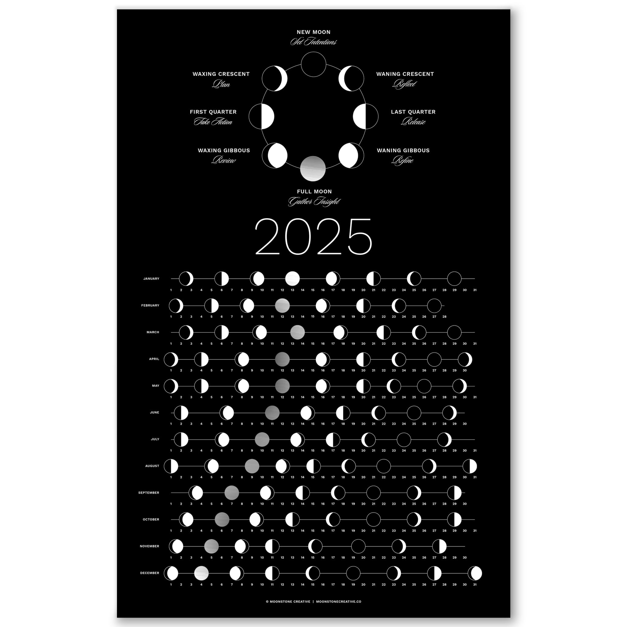 Amazon 2025 Moon Phase Calendar SHIPS FLAT Hangable Silver Lunar Wall Poster Great As A Unique Gift Moon Tracking Wall D cor U0026 Art Astrology Decorations A Celestial Calendar By