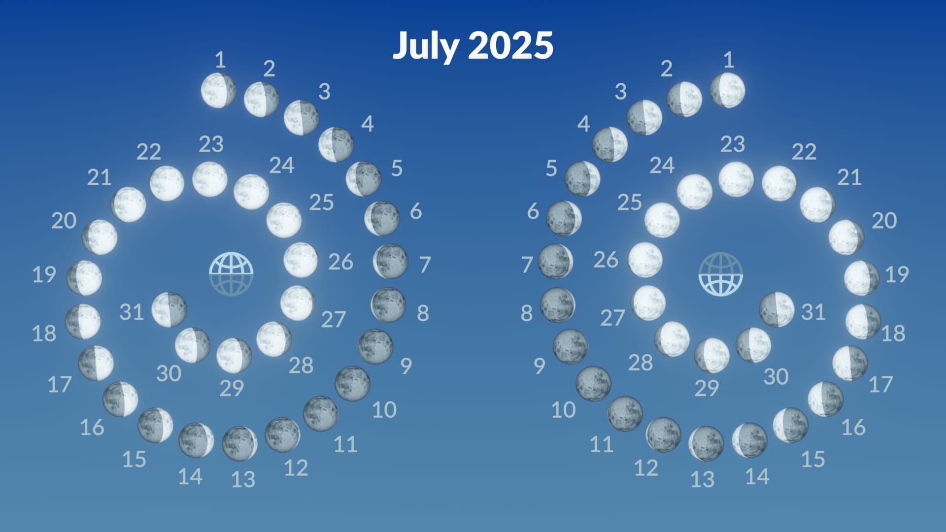 Moon Phases Calendar July 2025