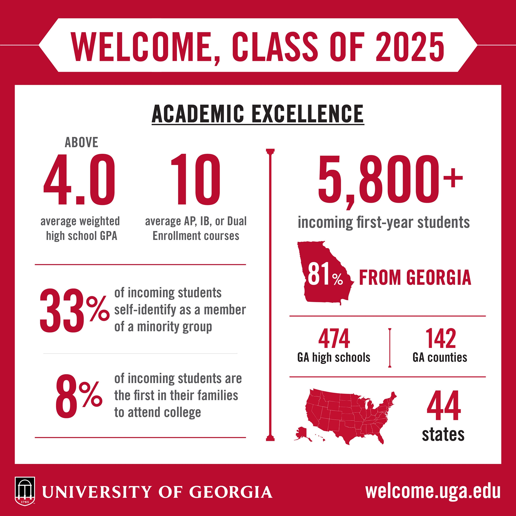 UGA Welcomes Record setting Class Of 2025