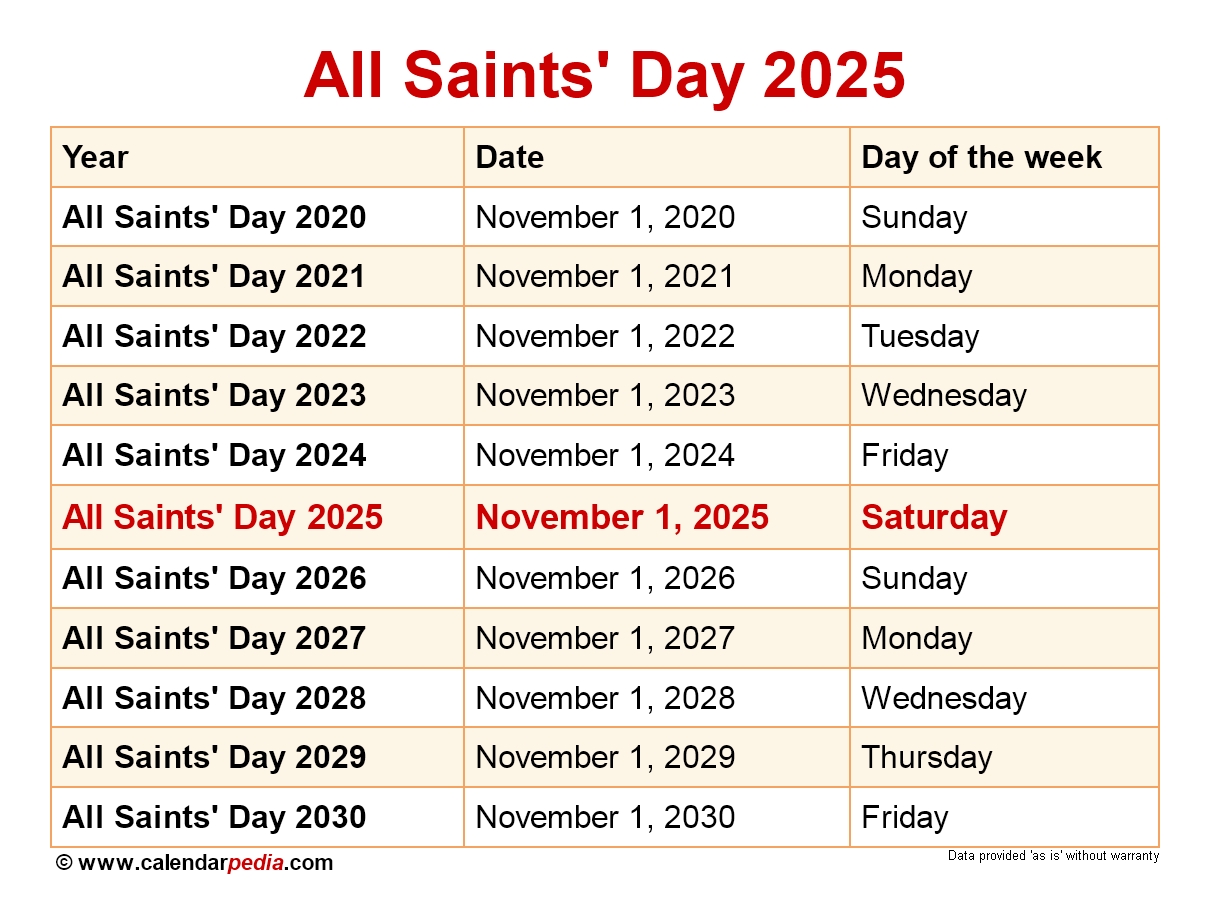 When Is All Saints Day 2025 