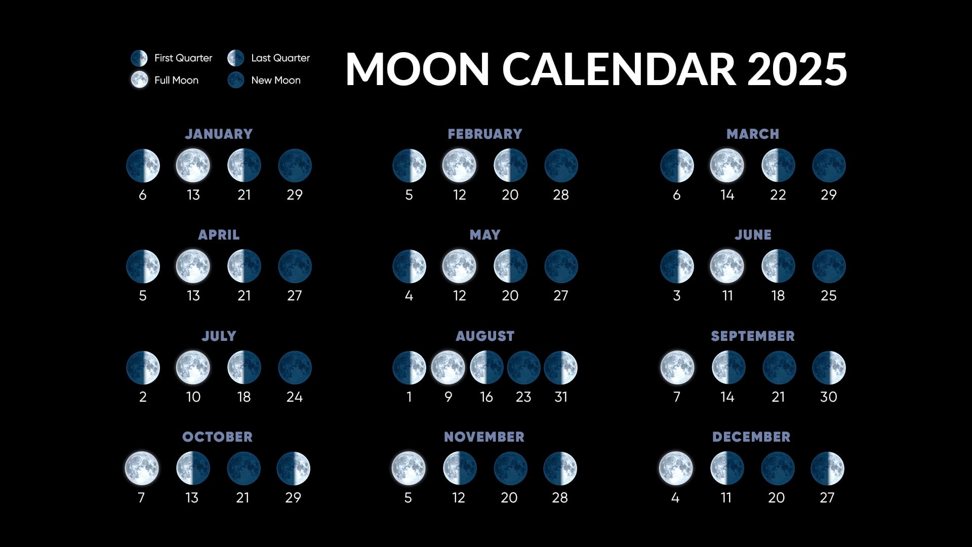 July 2025 Full Moon Calendar